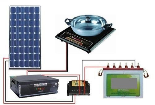 Solar DC Cooking System Developed by CSIR-CMERI